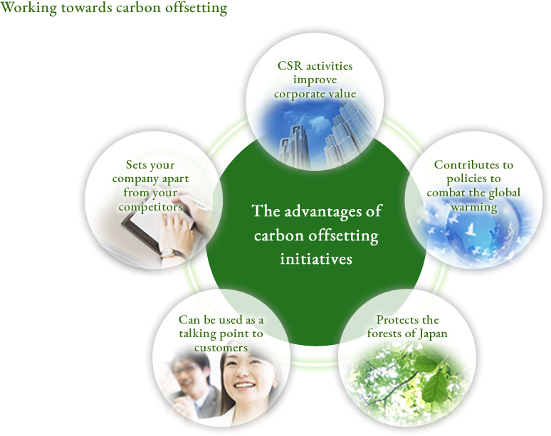 The benefits of carbon offsetting initiatives