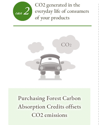 CO2 generated in the everyday life of consumers of your products