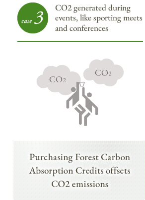 CO2 generated during events, like sporting meets and conferences